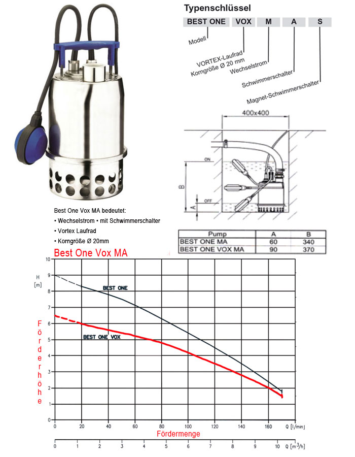 Ebara Schmutzwasserpumpe Best One MA