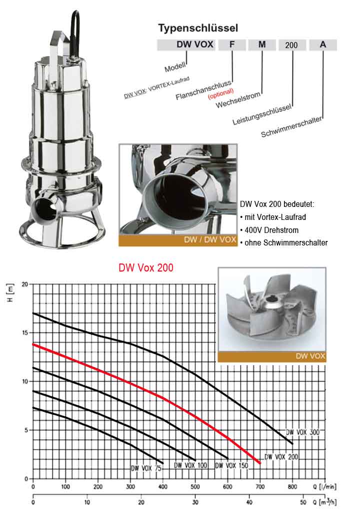Kennlinie Schmutzwasserpumpe Ebara DW VOX 200