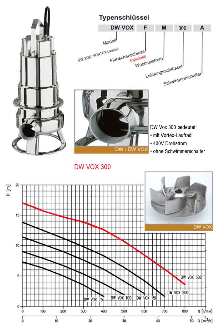 Kennlinie Schmutzwasserpumpe Ebara DW VOX 300