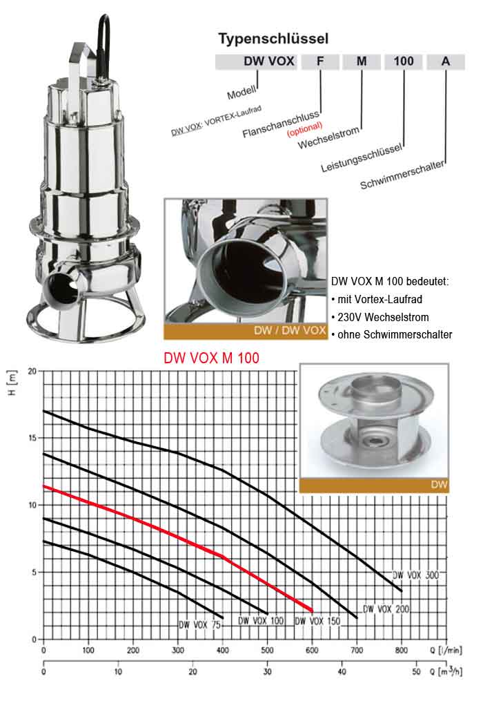 Kennlinie Schmutzwasserpumpe Ebara DW VOX M 100