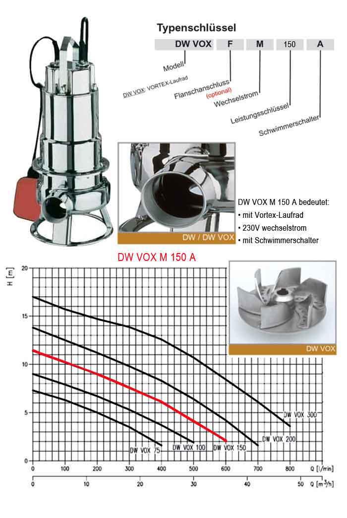 Kennlinie Tauchmotorpumpe Ebara DW VOX M 150 A