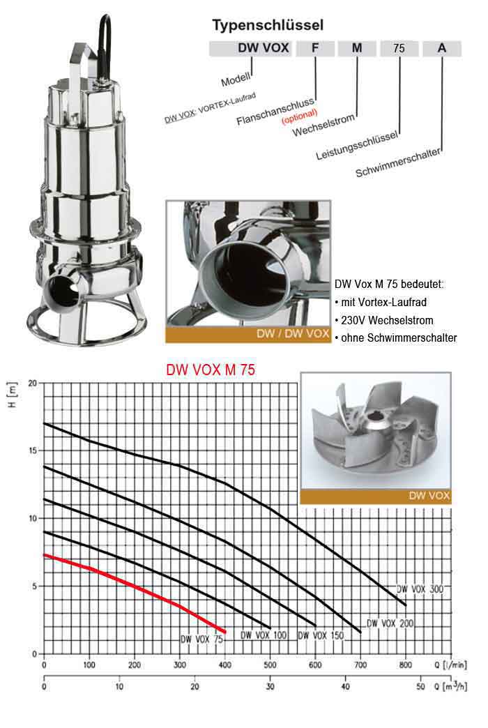 Kennlinie Schmutzwasserpumpe DW Vox M 75