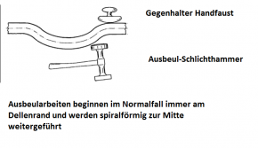 Ausbeulhammer Set Karosserie 7teilig | Schlichthämmer, Treibhammer, Handfäustel | im Koffer