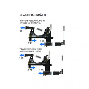 Hydraulischer Flanschausrichter 15t Ausrichtkraft | Equalizer