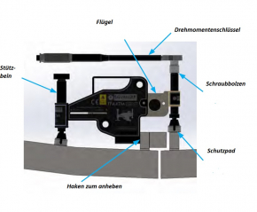 Flanschausrichter mechanisch 4t Reaktionskraft Equalizer für Windkraftanlagen