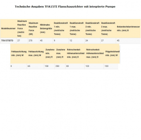 Hydraulischer Flanschausrichter 15t Ausrichtkraft | Equalizer